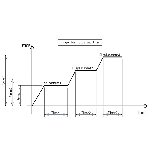 Test Stand with 3-stage Force/Displacement setting/holding function